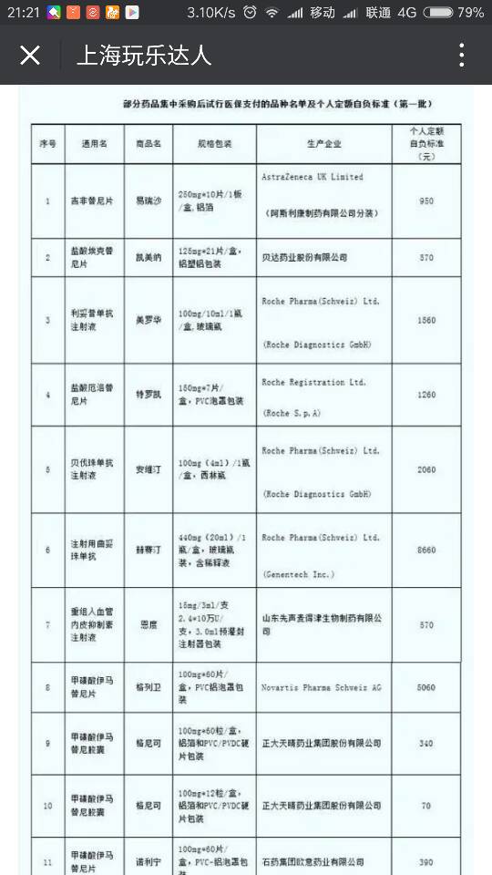 上海美罗华进医保问题是你买不到