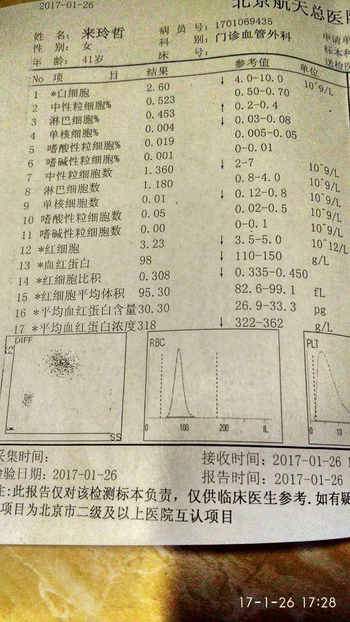 血常规检查结果-淋巴瘤之家