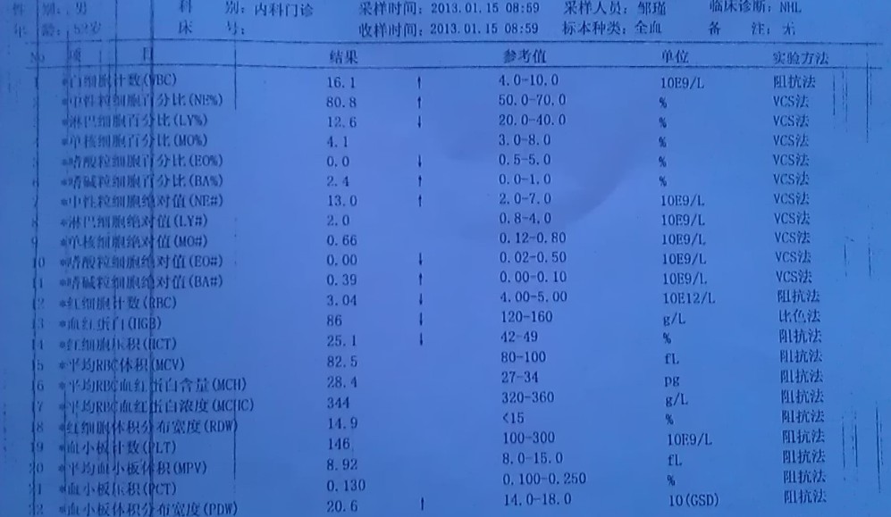 爸爸第一次化療結束後驗血報告單