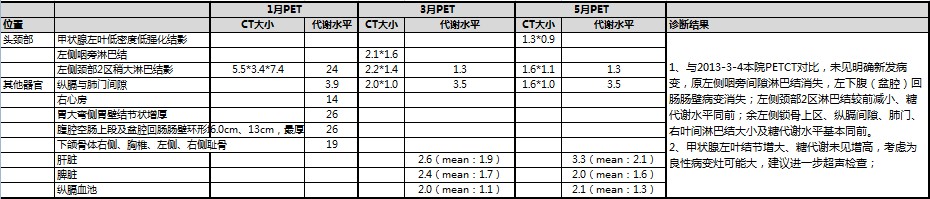 PET结果对比.jpg