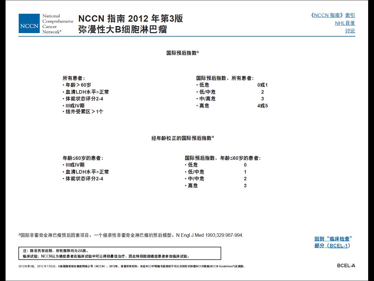 IPI-国际预后指数