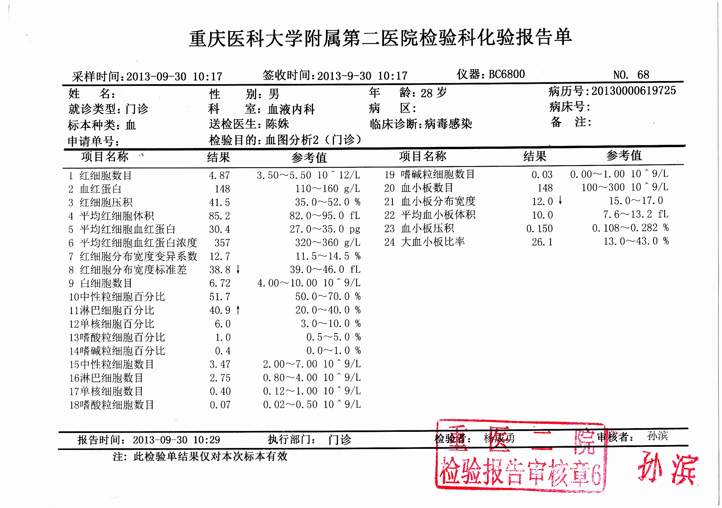 2013年9月30日血常规