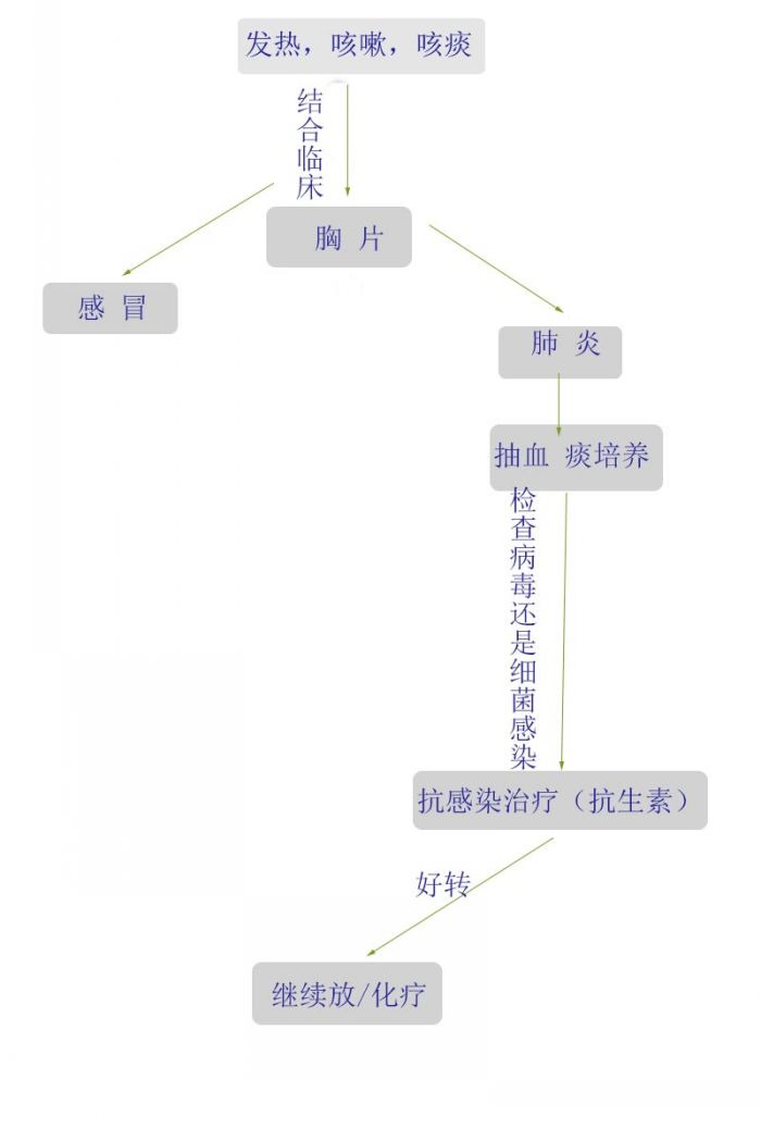 肺炎[1].jpg