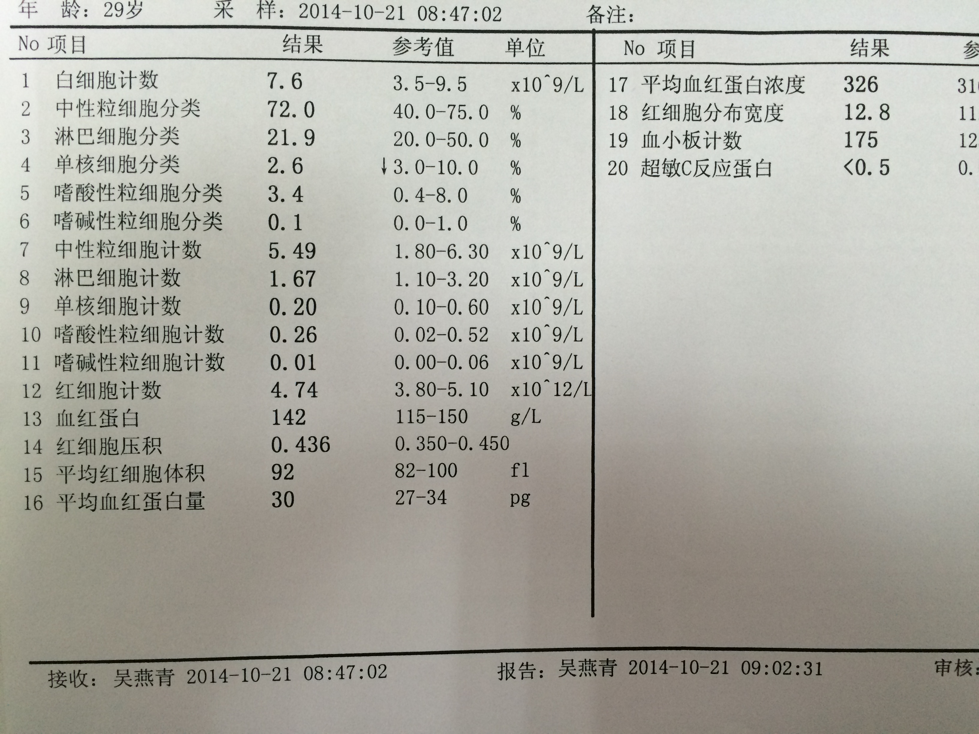 今天的血常规