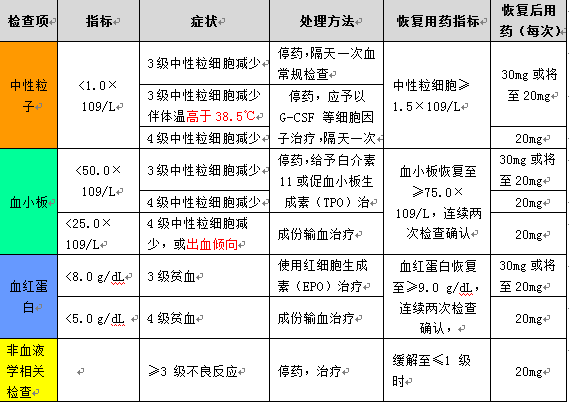 西达本胺片(爱谱沙)图片