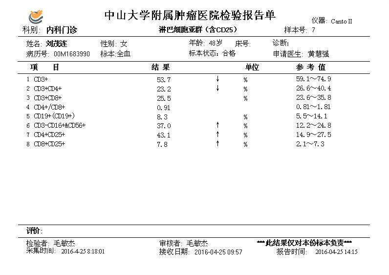 淋巴细胞亚群.jpg