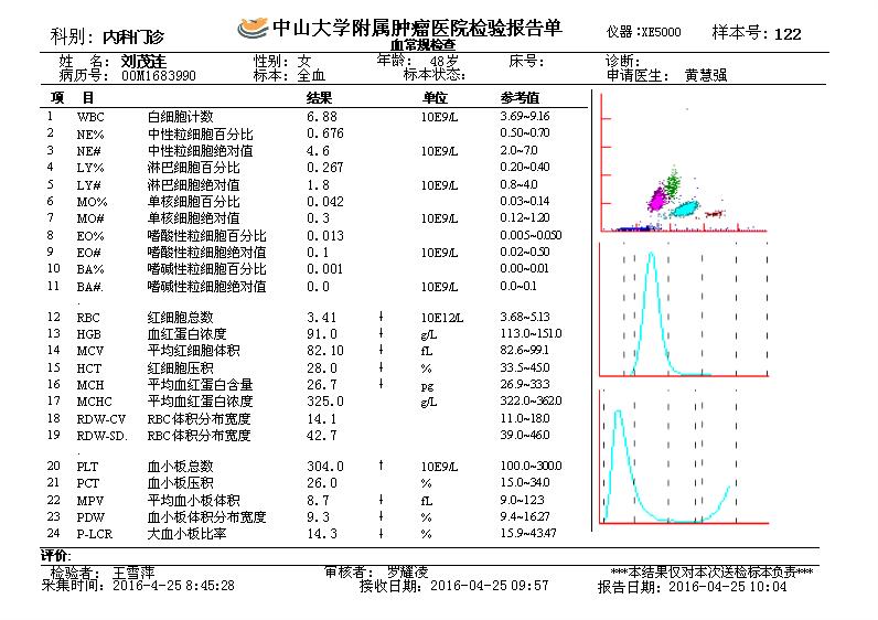 血常规.JPG