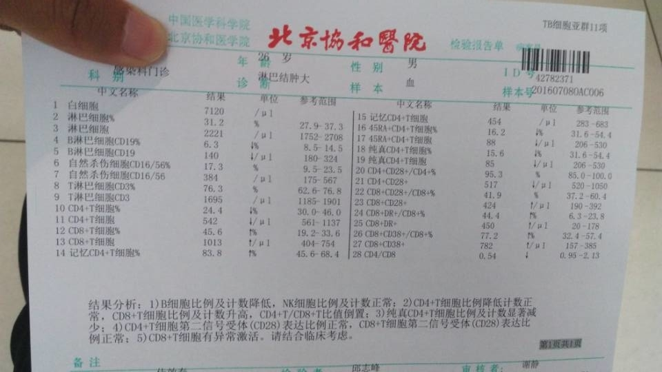 这是其他病患在北京协和医院查的CD4  患病2年.png