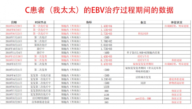 病友C ebv.jpg