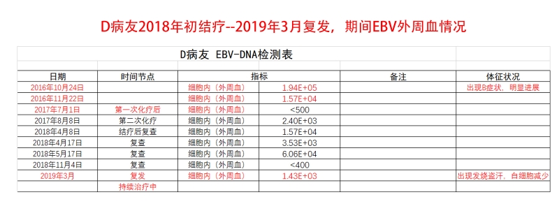 病友D ebv.jpg