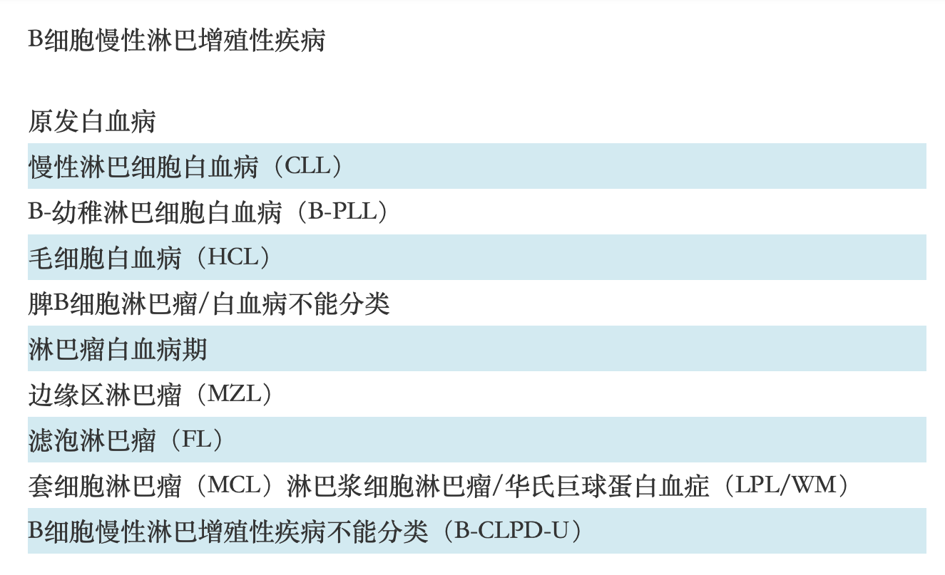 截屏2022-07-03 下午1.22.46.png