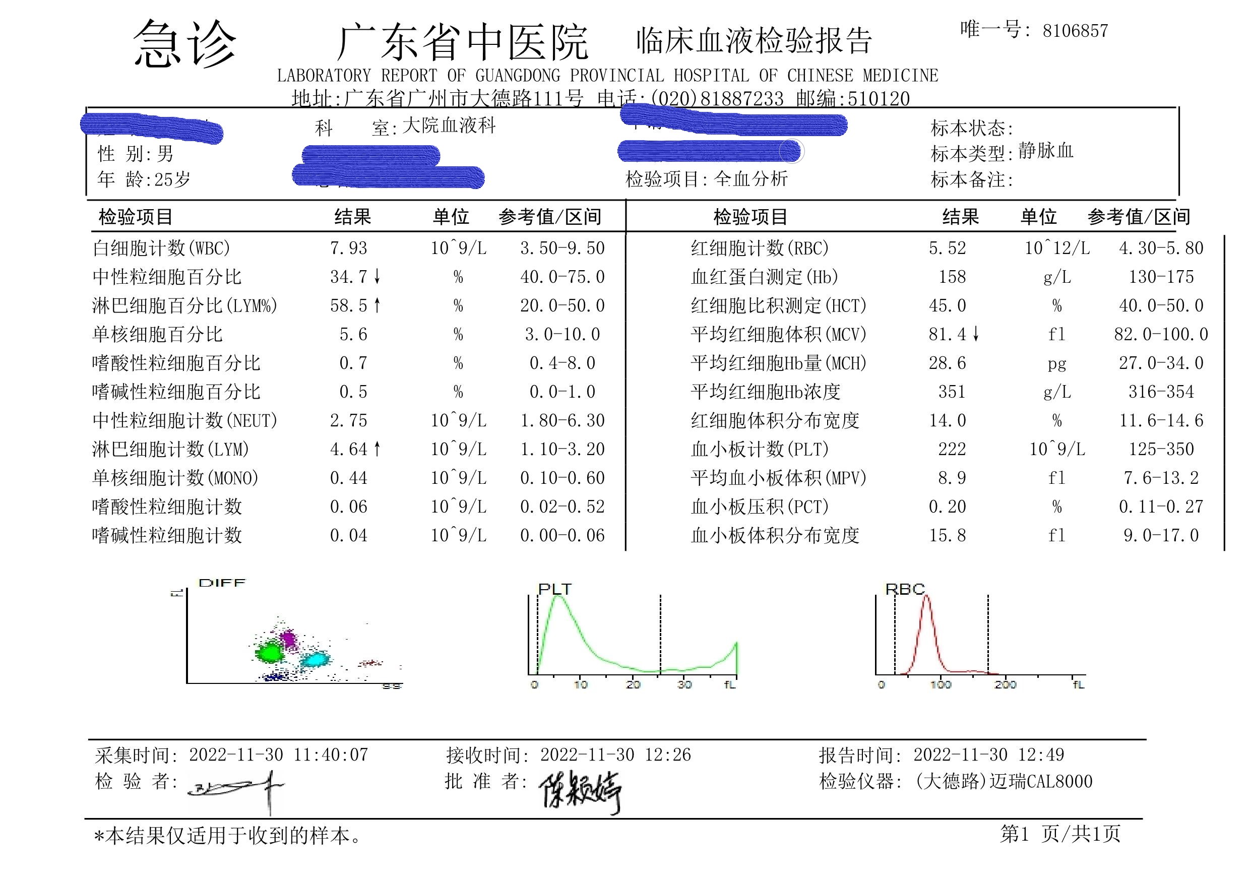 全血分析_1.jpg