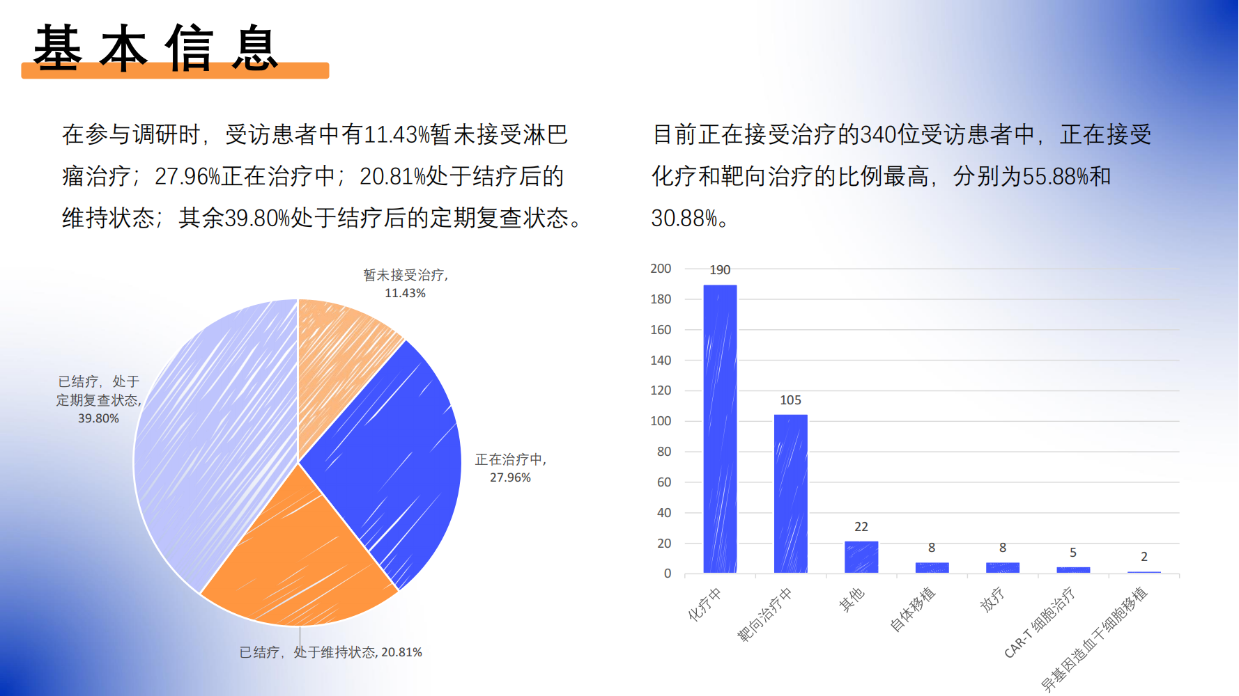 新冠病毒感染对淋巴瘤患者的影响调研报告_20230531_07.png