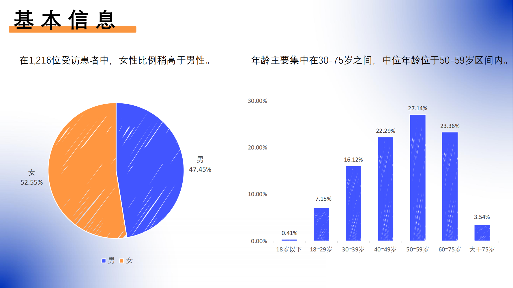 新冠病毒感染对淋巴瘤患者的影响调研报告_20230531_03.png