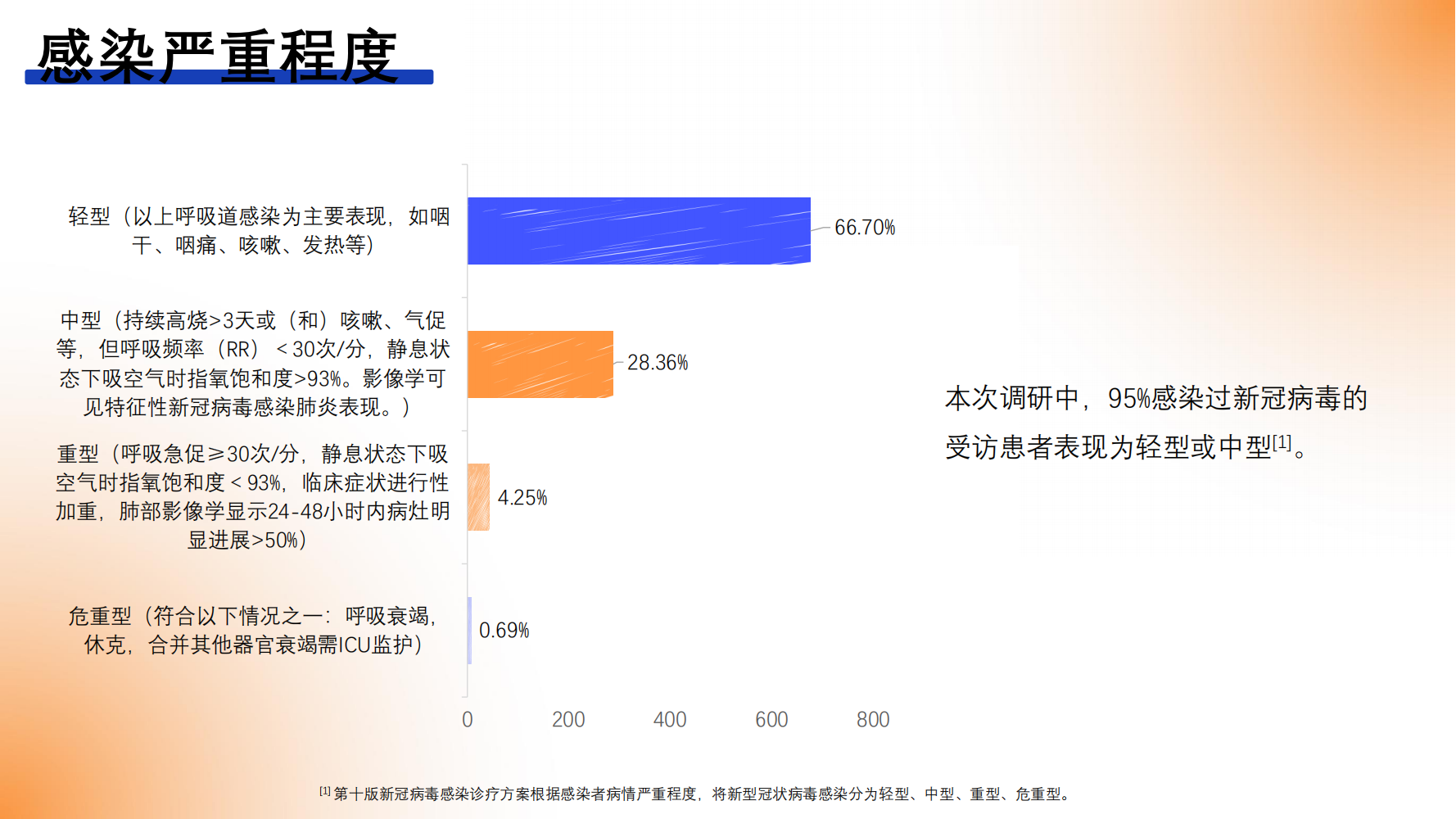 新冠病毒感染对淋巴瘤患者的影响调研报告_20230531_18.png