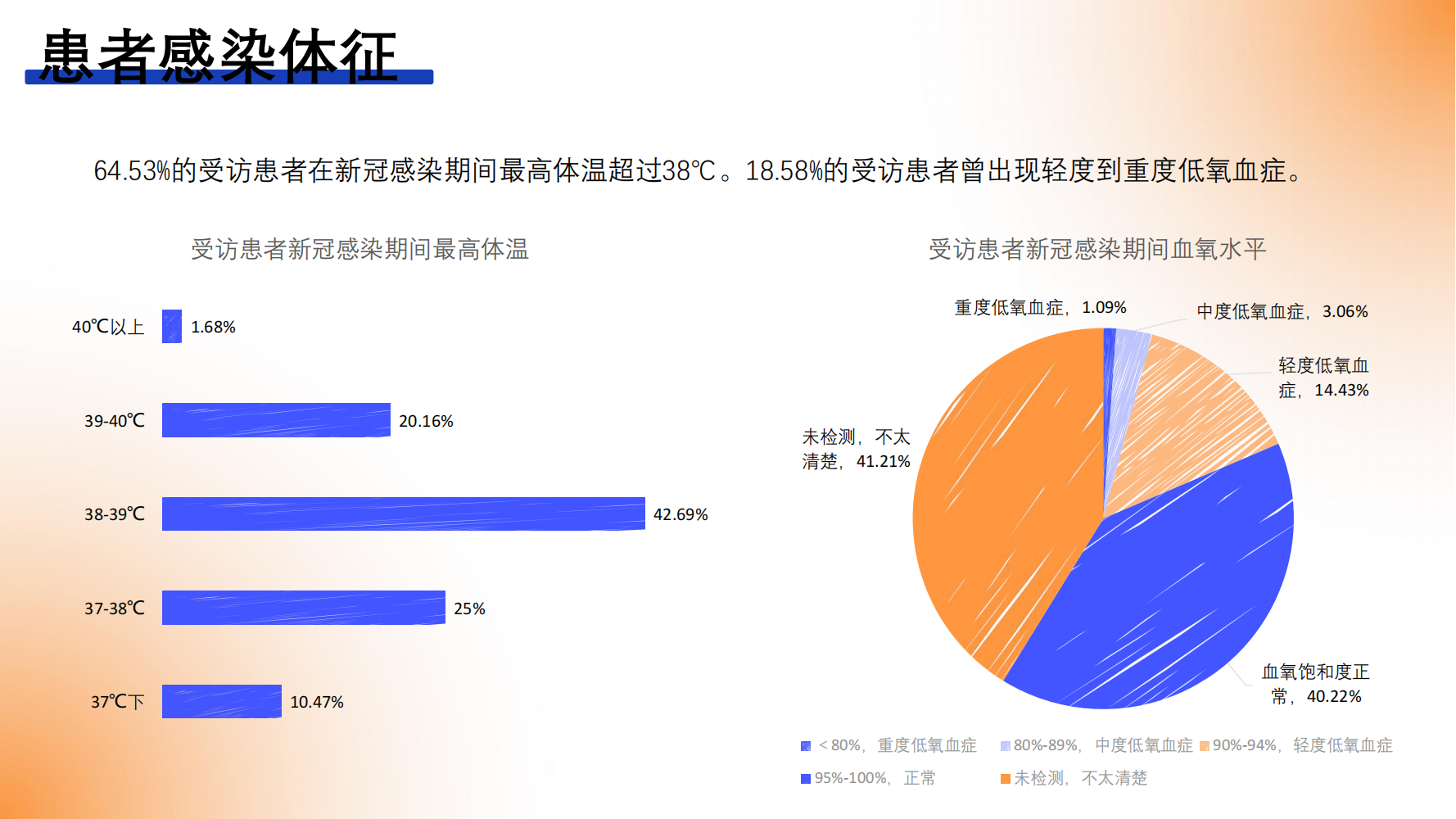 新冠病毒感染对淋巴瘤患者的影响调研报告_20230531_15.png