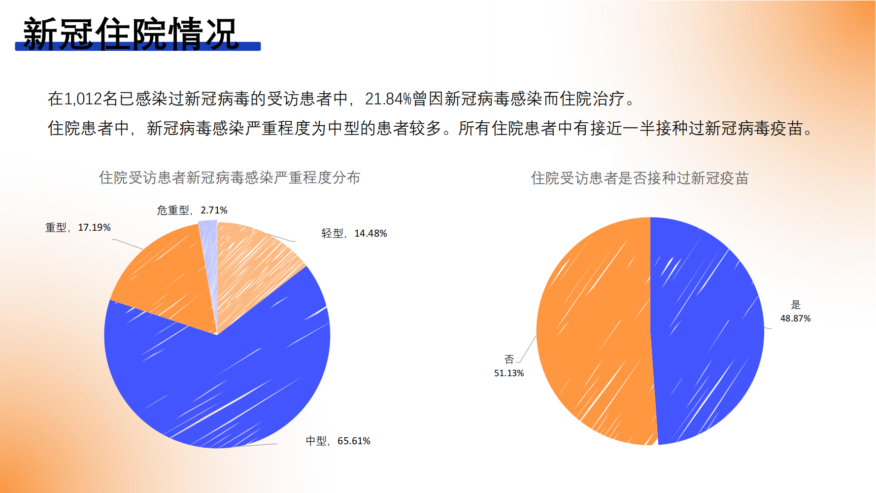 新冠病毒感染对淋巴瘤患者的影响调研报告_20230531_19.png