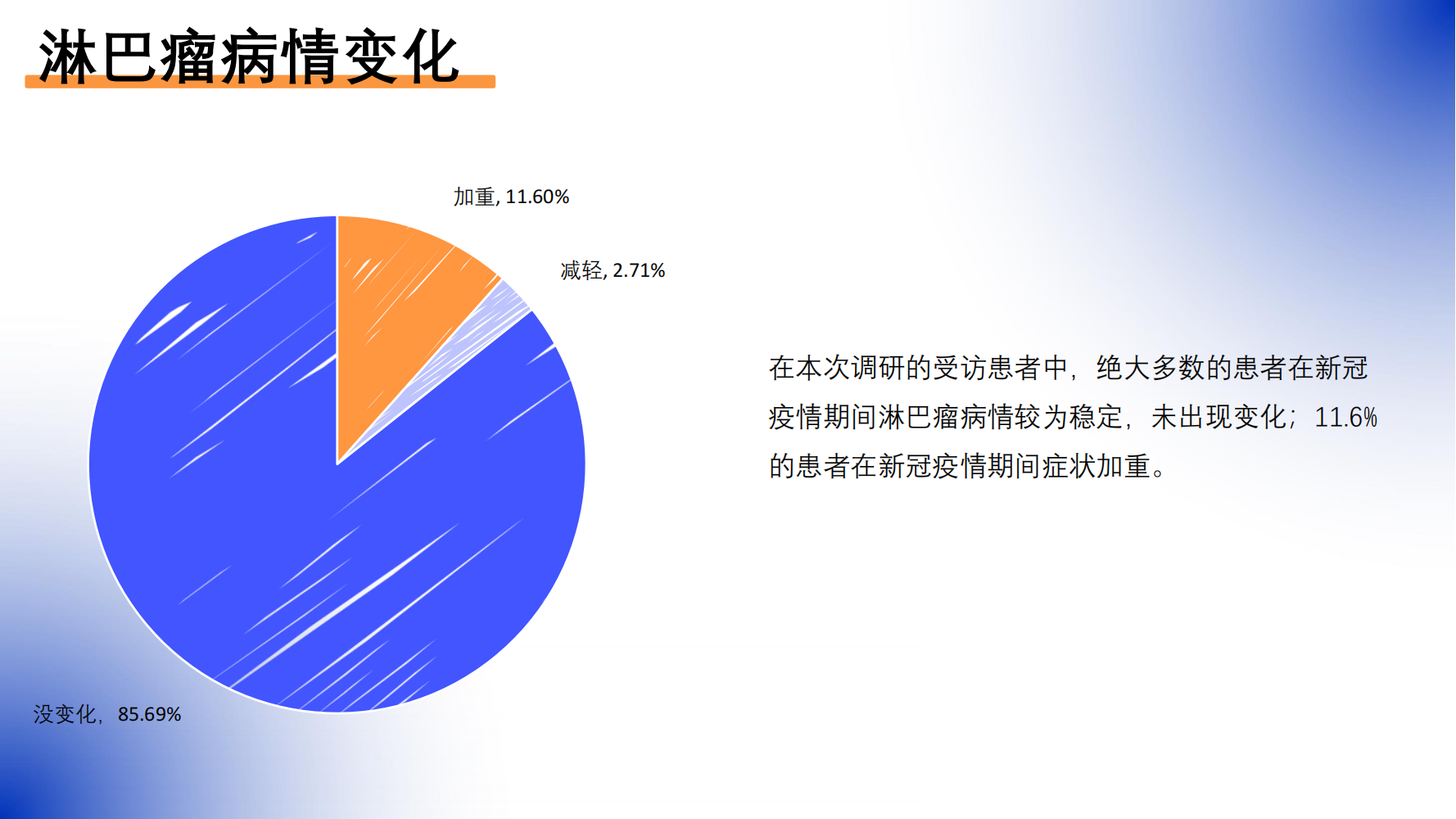 新冠病毒感染对淋巴瘤患者的影响调研报告_20230531_22.png