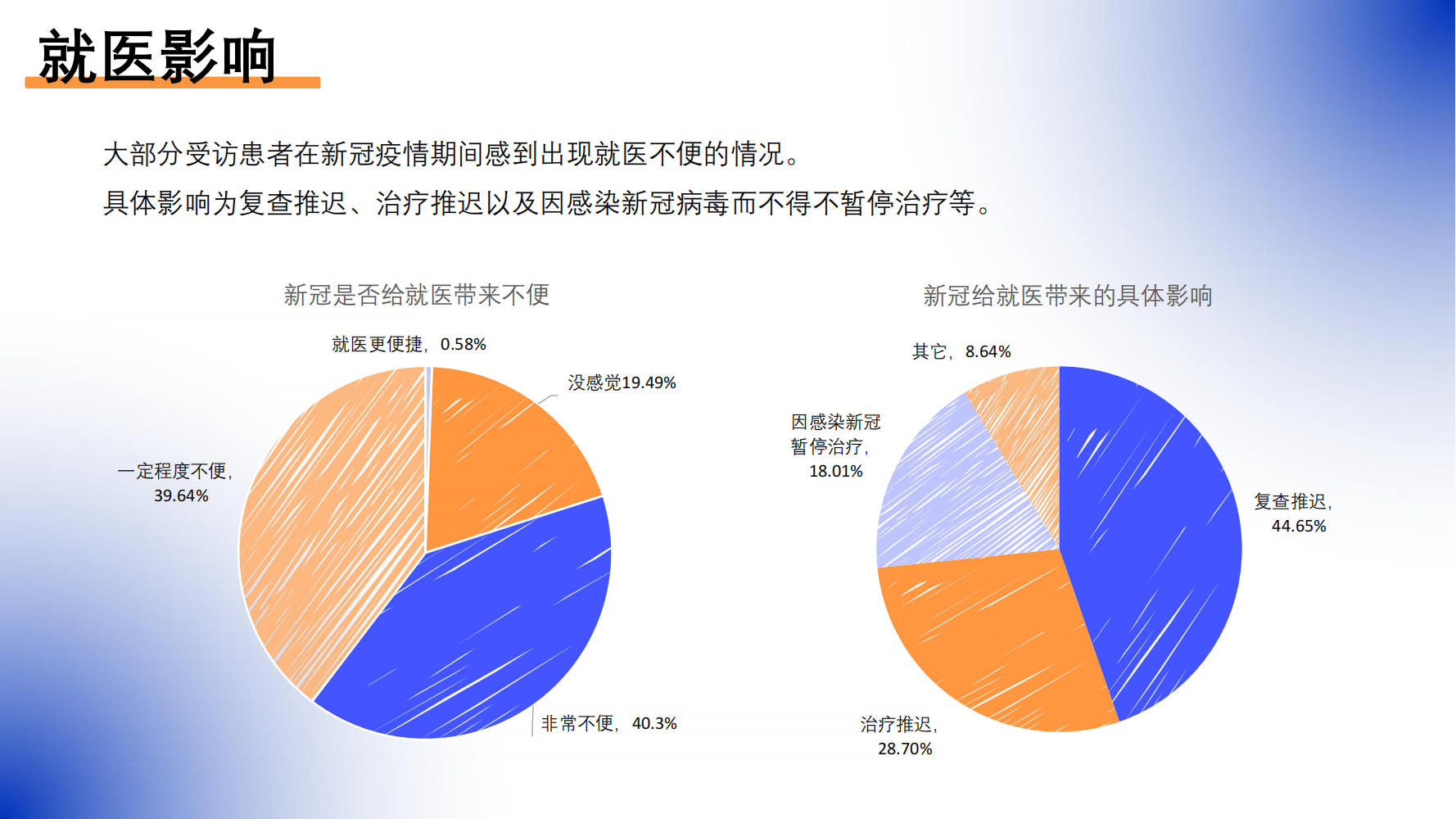 新冠病毒感染对淋巴瘤患者的影响调研报告_20230531_23.png