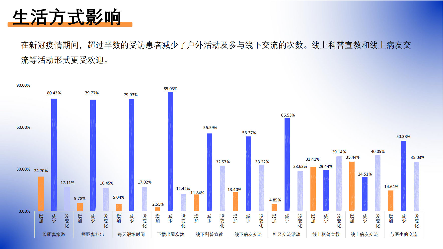 新冠病毒感染对淋巴瘤患者的影响调研报告_20230531_26.png