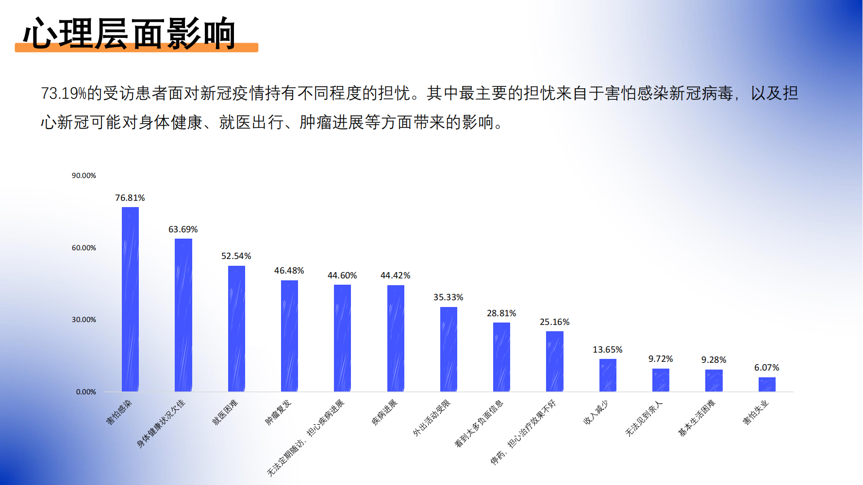 新冠病毒感染对淋巴瘤患者的影响调研报告_20230531_28.png