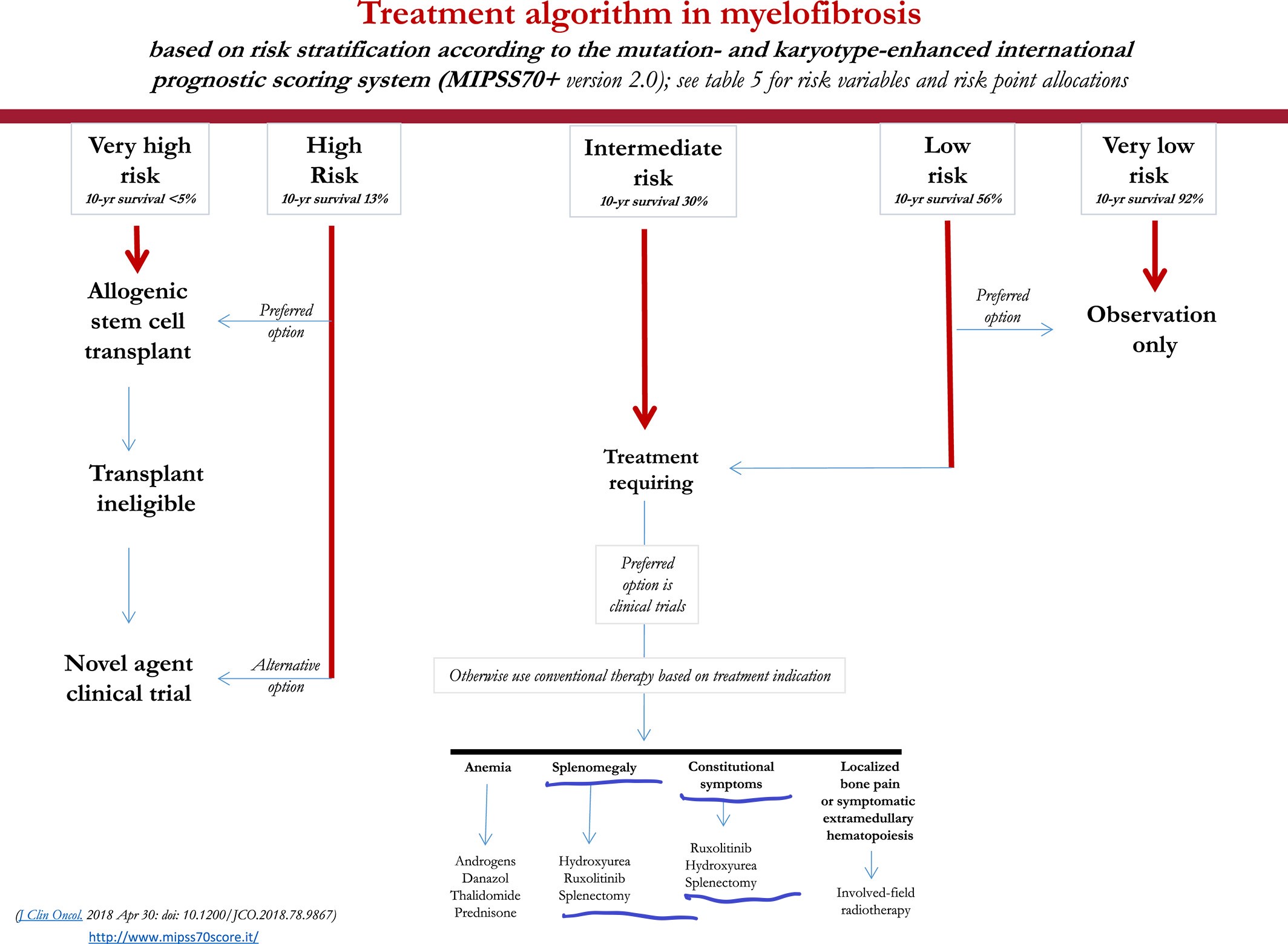 ajh26050-fig-0002-m.jpg