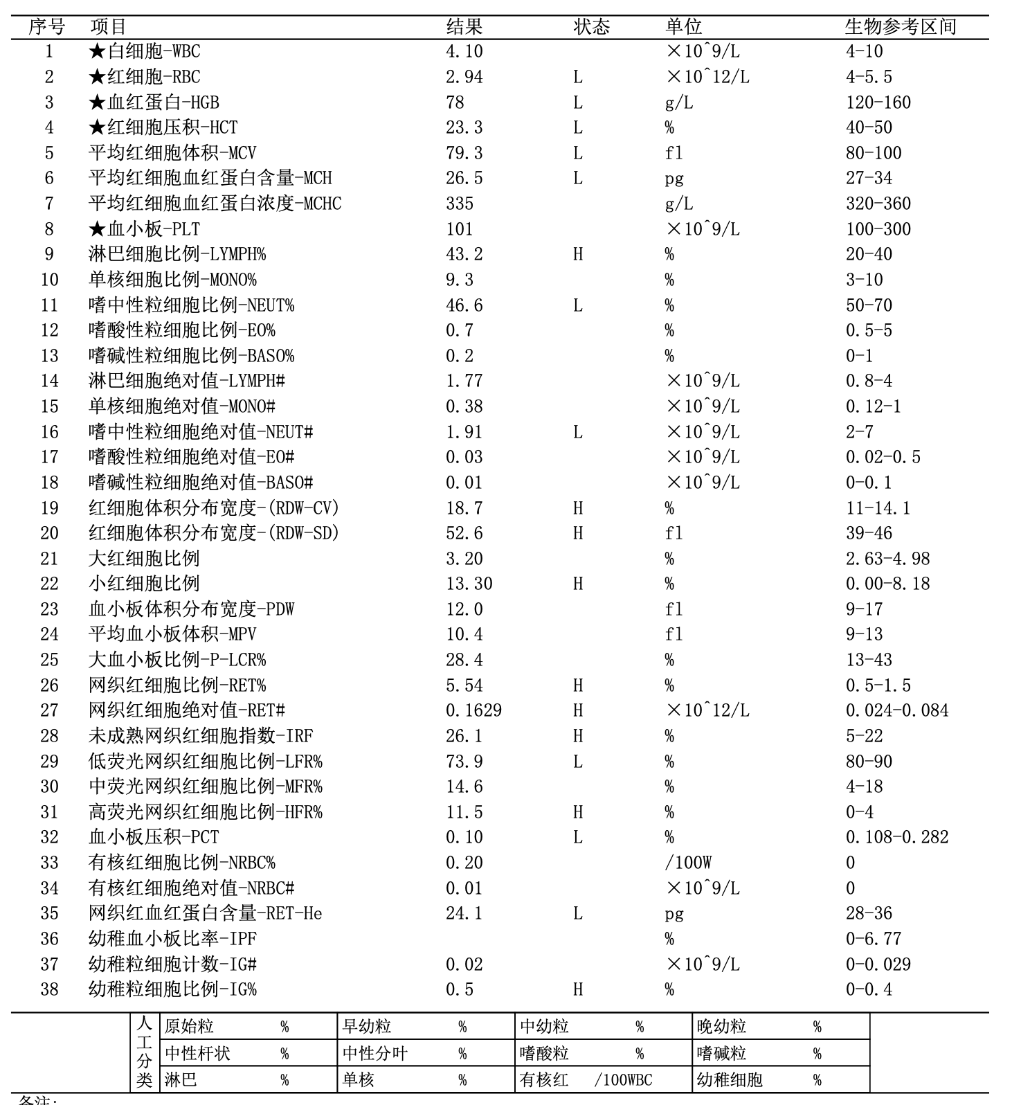 血细胞分析(住院静脉血) 网织-[静脉血].png